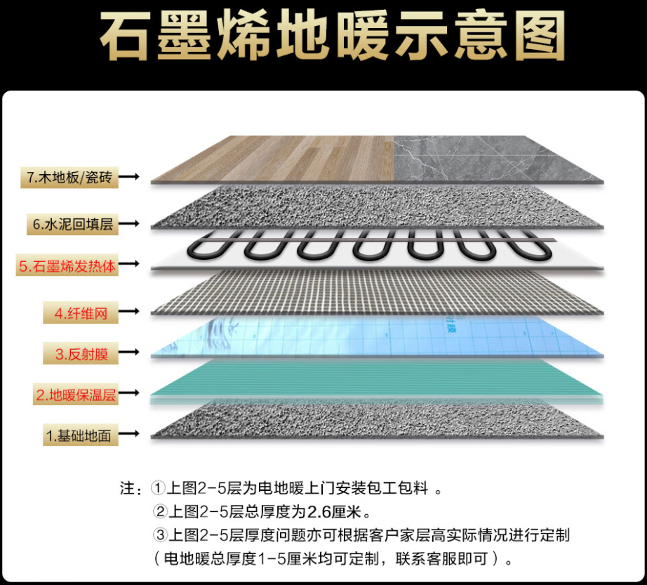 天门市 石墨烯电地暖公司哪家好？施工质量核心标准
